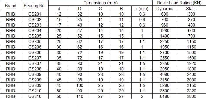 CS201 | CS202 | CS203 | CS204 | CS205 | CS305 | CS206 | CS306 | CS207 | CS307 | CS208 | CS308 | CS209 | CS309 | CS210 | CS310